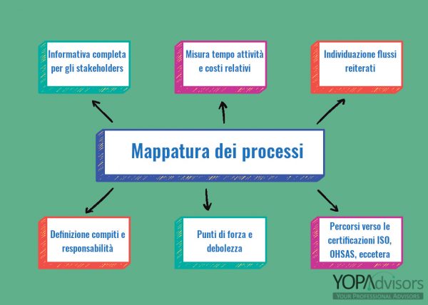 FinanceCommunity Intervista Il Co fondatore Di YOPAdvisors